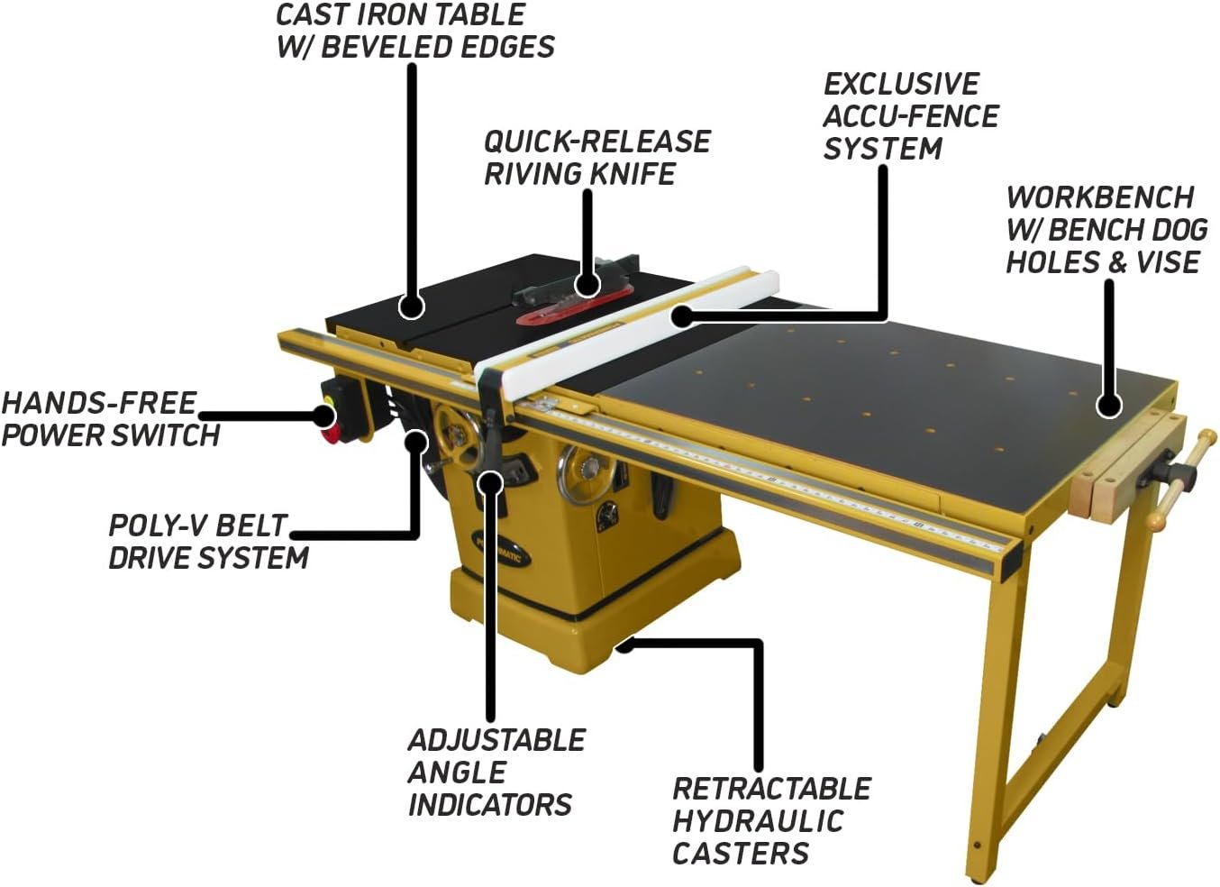 Powermatic ArmorGlide 10-Inch Table Saw, 50-Inch Rip, Workbench, 3 HP, 230V 1Ph (PM2000T) - Image 6