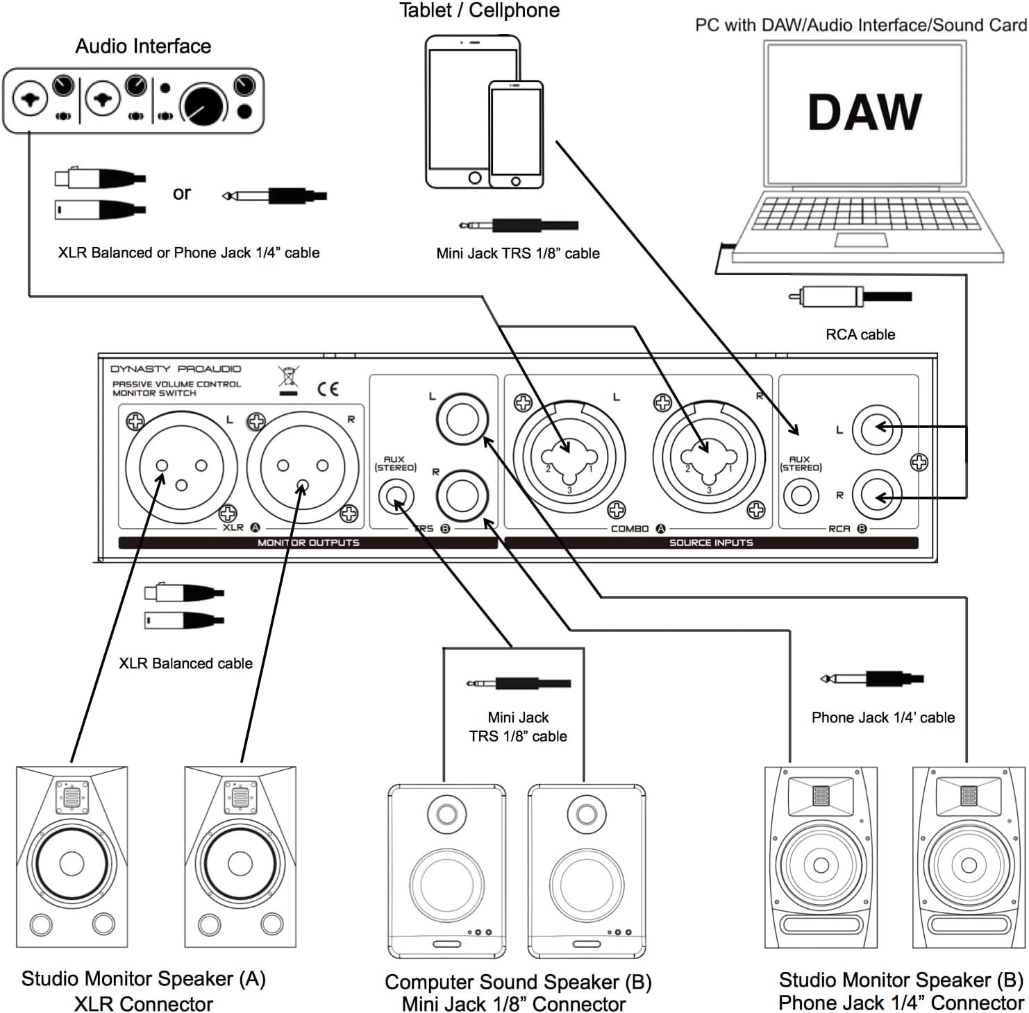 DYNASTY PROAUDIO PMC-2 Premium Passive 2 x 2 Studio Monitor Volume Controller - Image 4