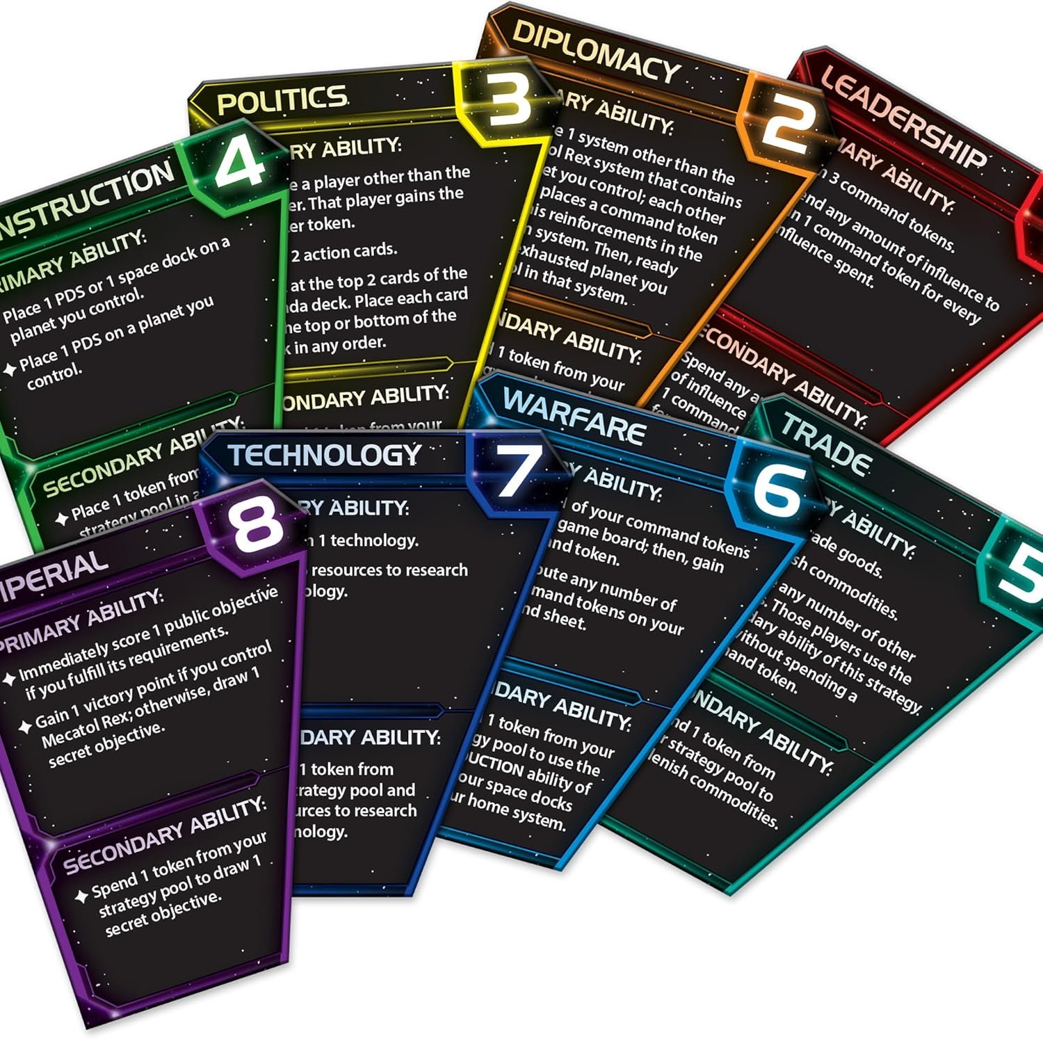 Asmodee Twilight Imperium: 4th Edition Board Game - Epic Galactic Conquest, Sci-Fi Adventure Strategy Game for Kids & Adults, Ages 14+, 3-6 Players, 4-8 Hour Playtime - Image 4